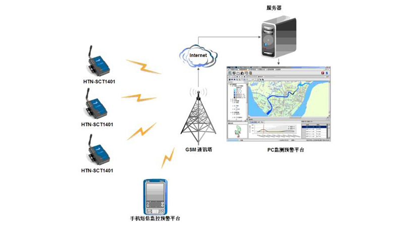 排水泵站遠(yuǎn)程監(jiān)控系統(tǒng)，建設(shè)無(wú)人值守智慧泵房