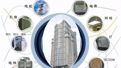 能源管理系統(tǒng)對企業(yè)有哪些幫助？