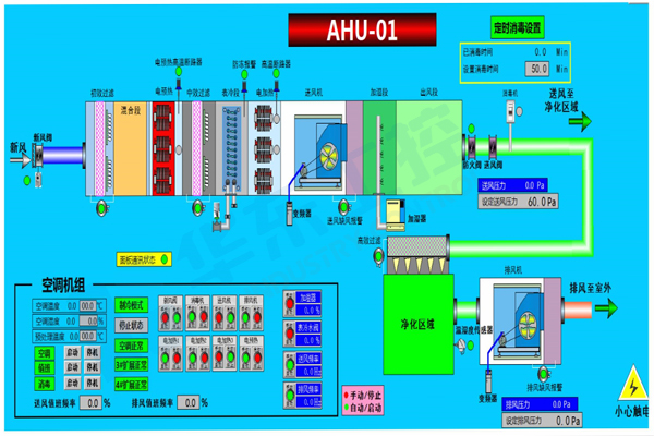 廠(chǎng)房恒溫恒濕控制系