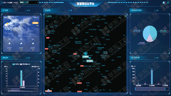 華東工控 | 雨水泵站自動(dòng)化控制系統(tǒng)的功能控制