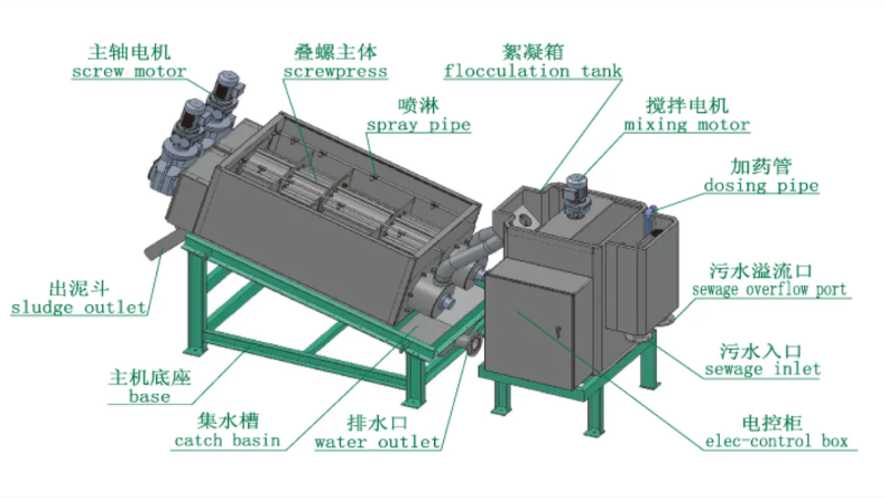 污泥脫水機(jī)