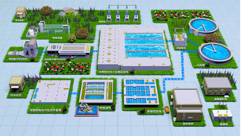 污水處理自動(dòng)化控制系統(tǒng)都需要用到哪些電氣柜？