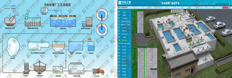 污水處理自動化控制系統(tǒng)