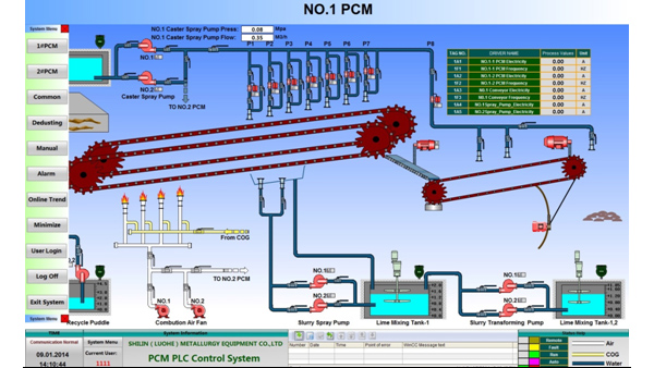 華東工控-鑄鐵機(jī)電氣控制系統(tǒng)