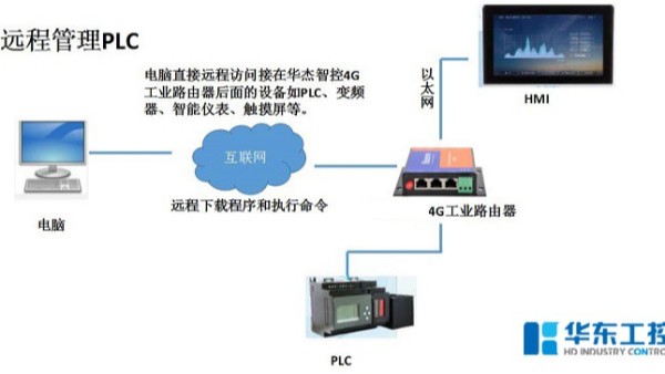 智能控制系統(tǒng)的網(wǎng)絡組成