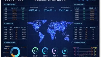 污水泵站智能控制系統(tǒng)八大作用，你了解嗎？