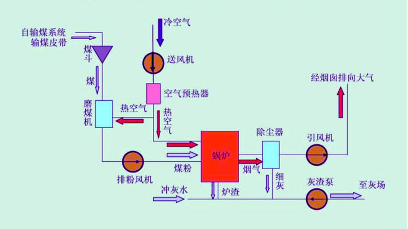 新鄉(xiāng)化肥廠自備電廠鼓風、引風變頻控制系統(tǒng)
